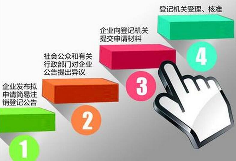 企業簡易注銷.jpg